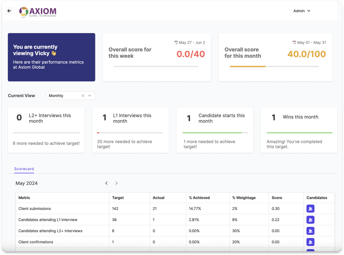 Helping Axiom track KPIs effectively and save 100+ hours a week through automations